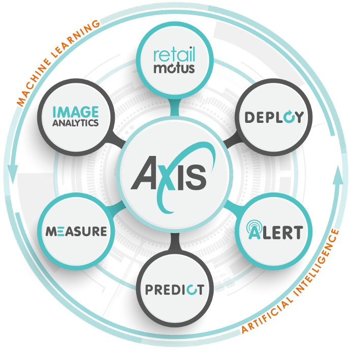 Axis Solution Set